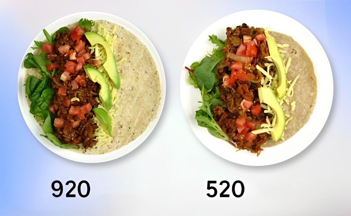 Comparison of calorie content of dishes